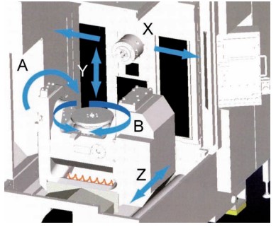 Centro di lavoro orizzontale KITAMURA SUPERTRUNNION
