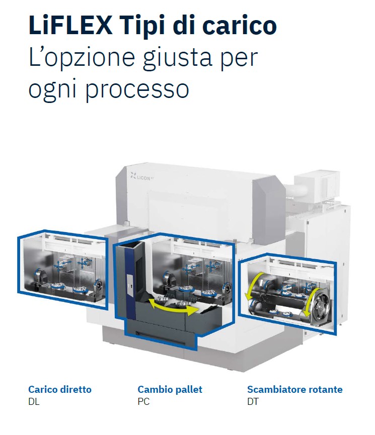 Centro di lavoro orizzontale LICON LIFLEX IV