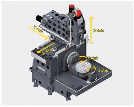 Centro di lavoro verticale SMEC MVF 5000