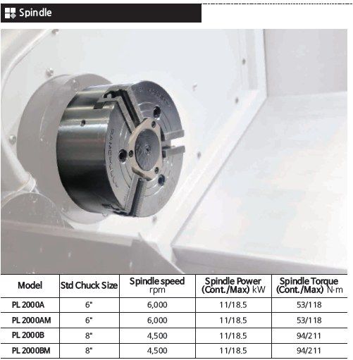 Tornio a controllo numerico SMEC PL 2000B-BM