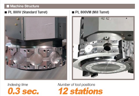 Tornio verticale SMEC SLV800-M